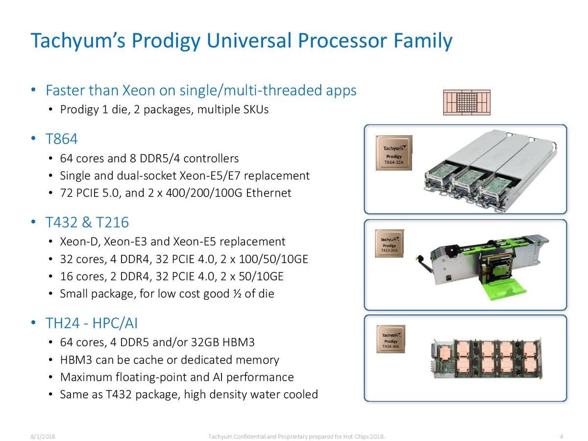 Tachyum S Industry S First Universal Processor Gets 25 Million In Funding Tom S Hardware