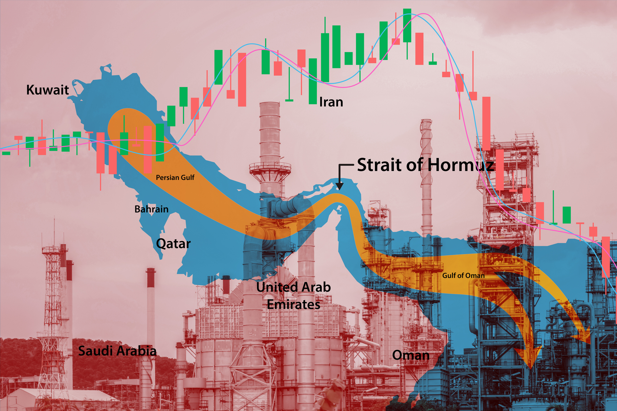 Strait of Hormuz map overlay with stock market candlestick charts