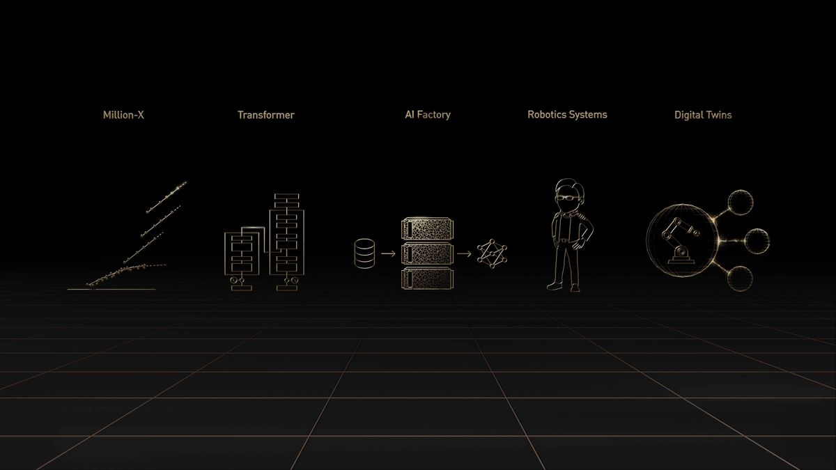Nvidia GTC Spring 2022 full slide deck