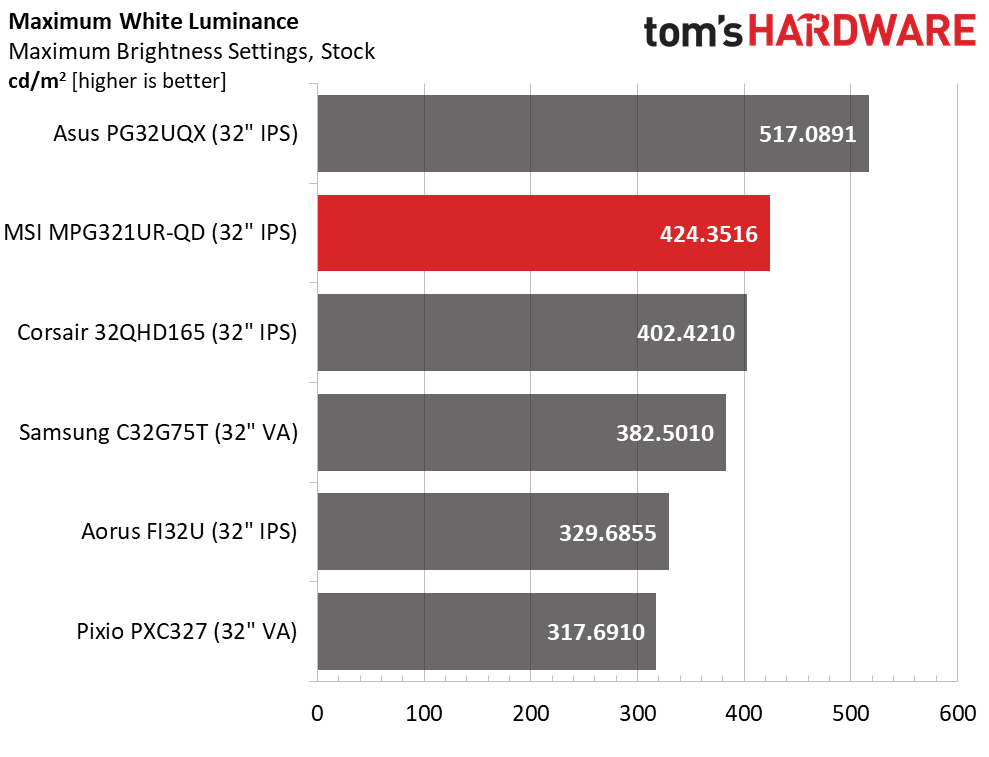 MSI Optix MPG321UR-QD