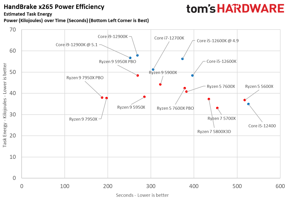 Ryzen 7000