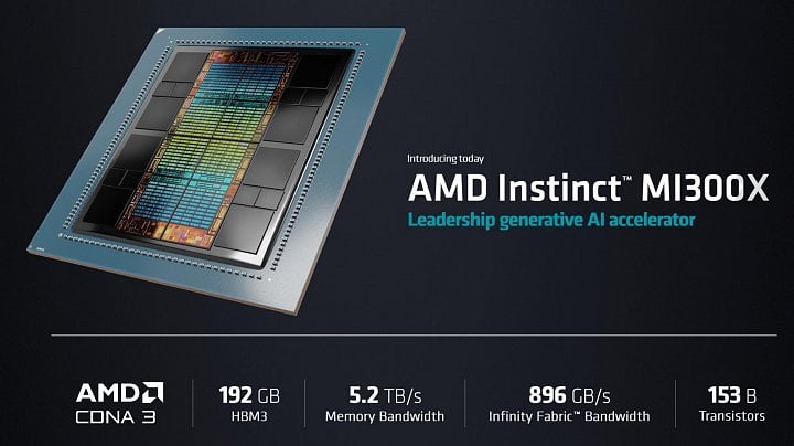 AMD's fastest AI chips could get a memory boost as competition with Nvidia intensifies — Instinct MI300 will soon come with new memory configurations