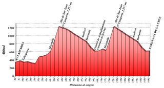 Tour of Murcia 2010, stage 2