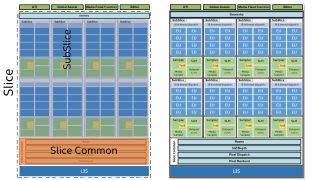 Intel Xe Graphics may be very similar to Gen11 Graphics