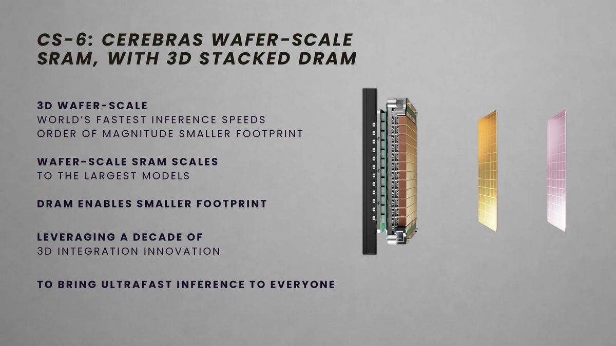 Cerebras Hot Chips 2026 presentation