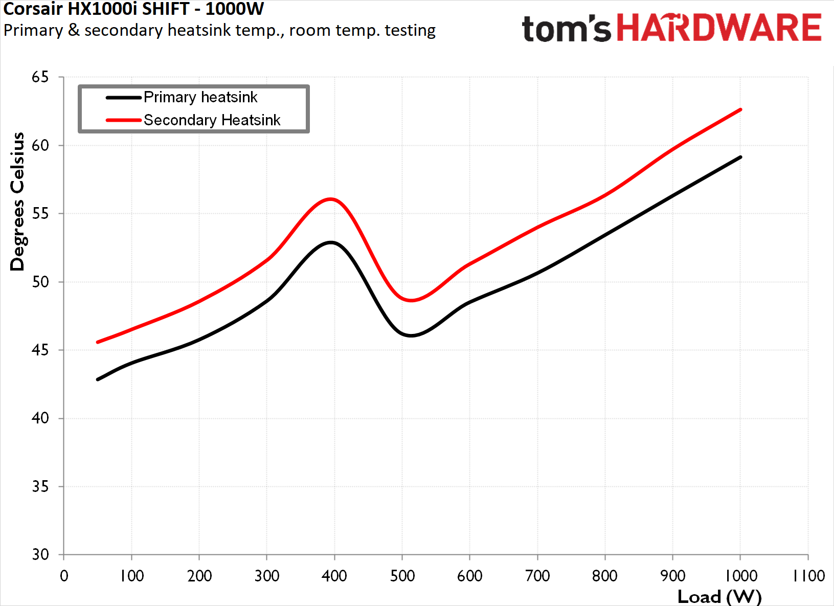 Corsair HX1000i Shift PSU