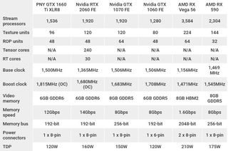 PNY GeForce GTX 1660 Ti XLR8 Gaming OC review