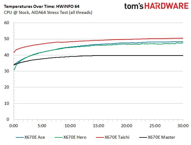 MSI MEG X670E Ace