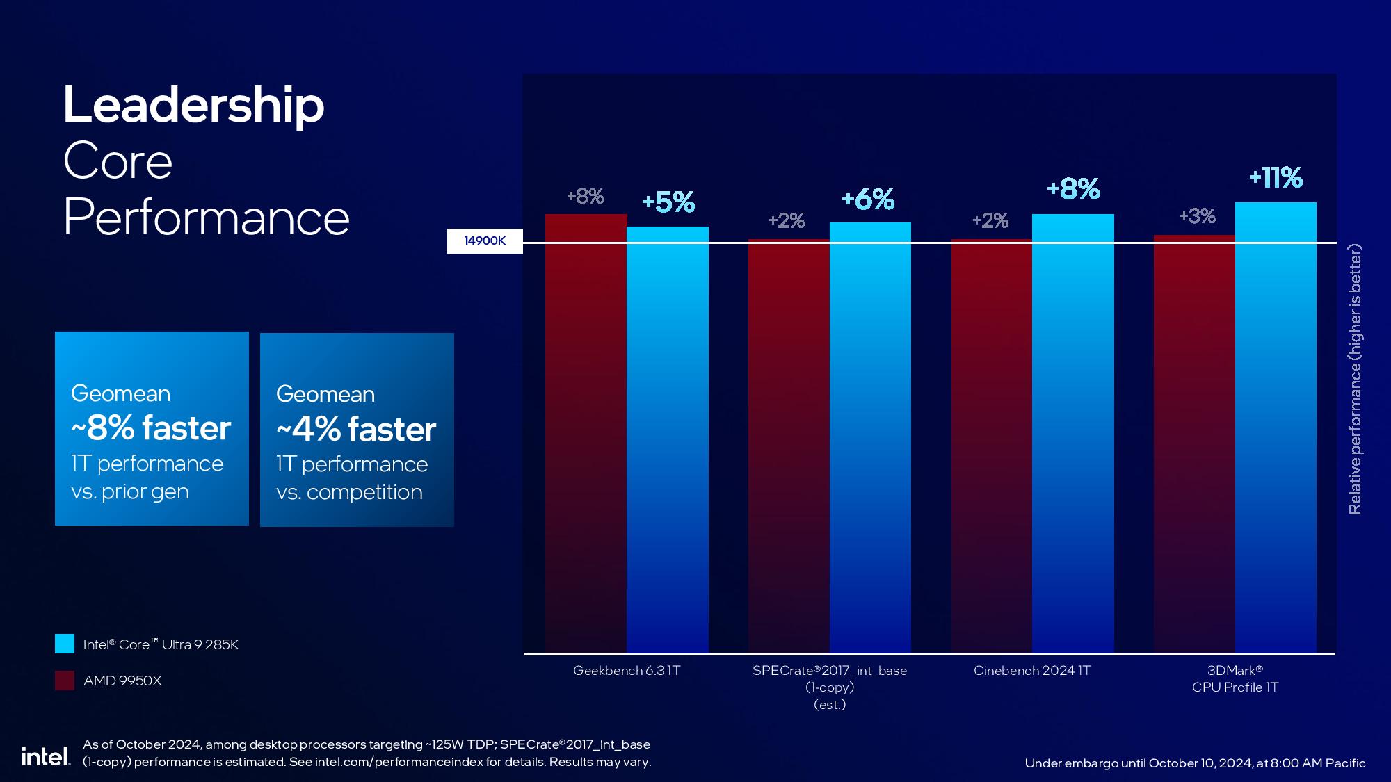 Intel Arrow Lake