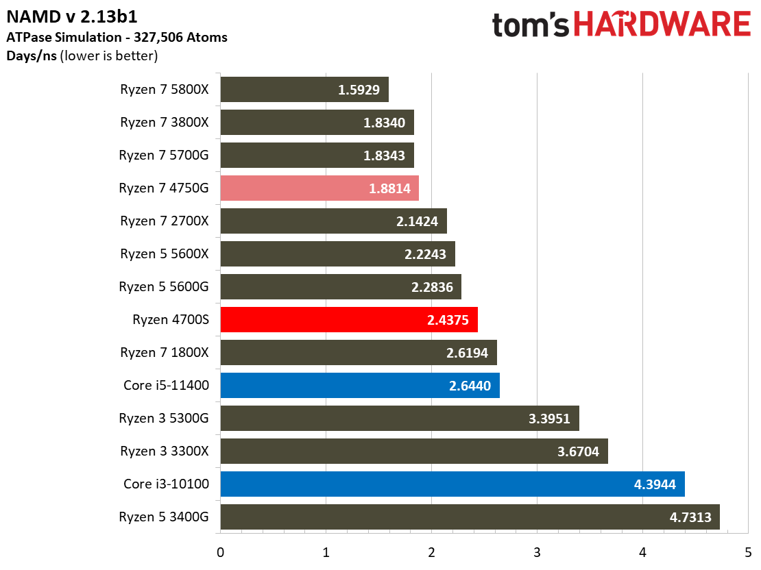 AMD Ryzen 4700S Desktop Kit