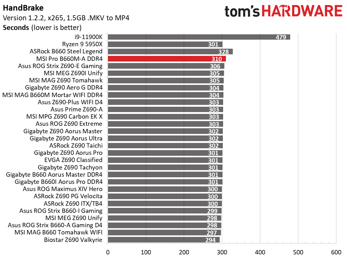 MSI Pro B660M-A DDR4