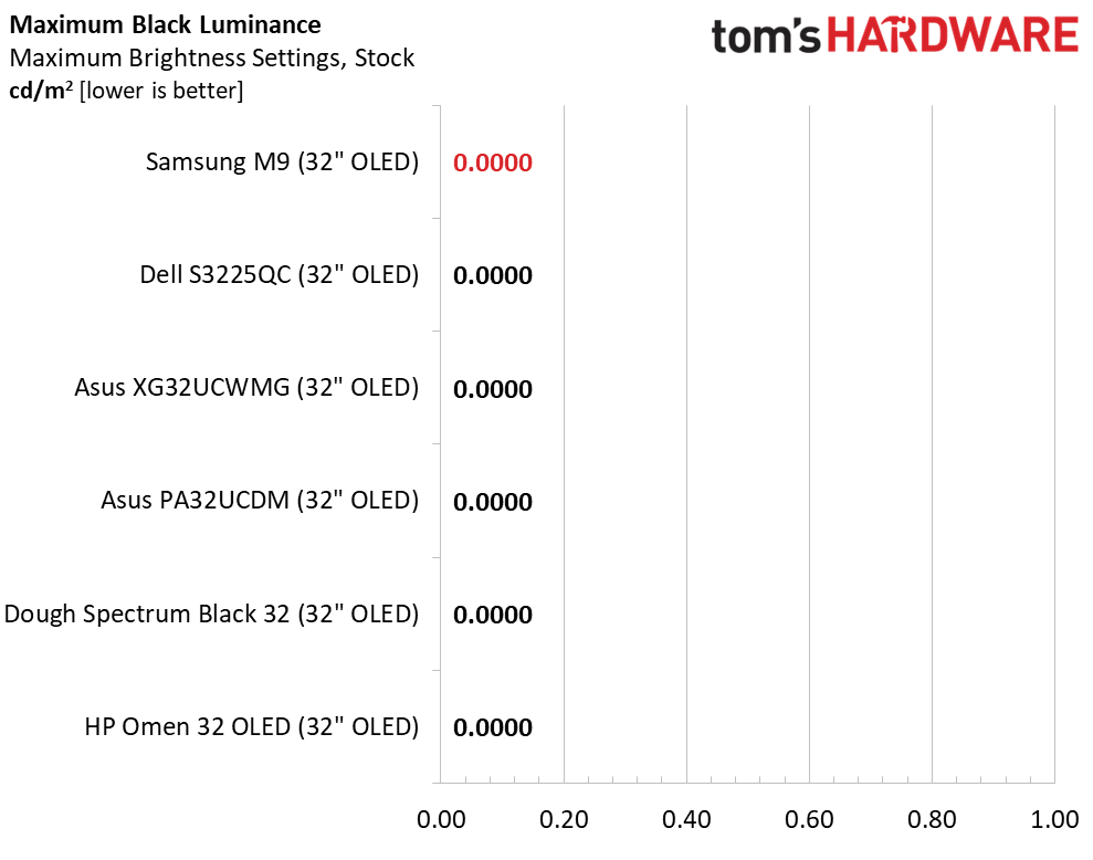 Samsung M9 M90SF