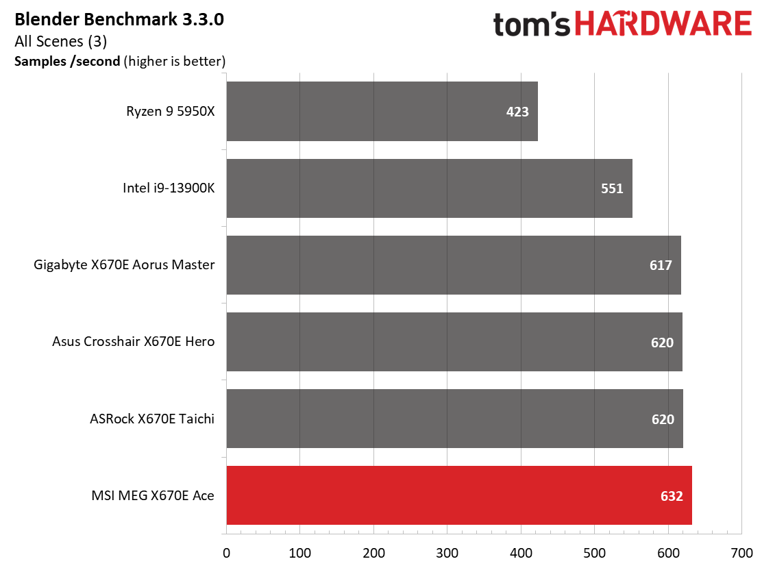 MSI MEG X670E Ace