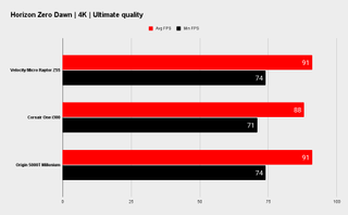 Origin 5000T Millenium benchmarks