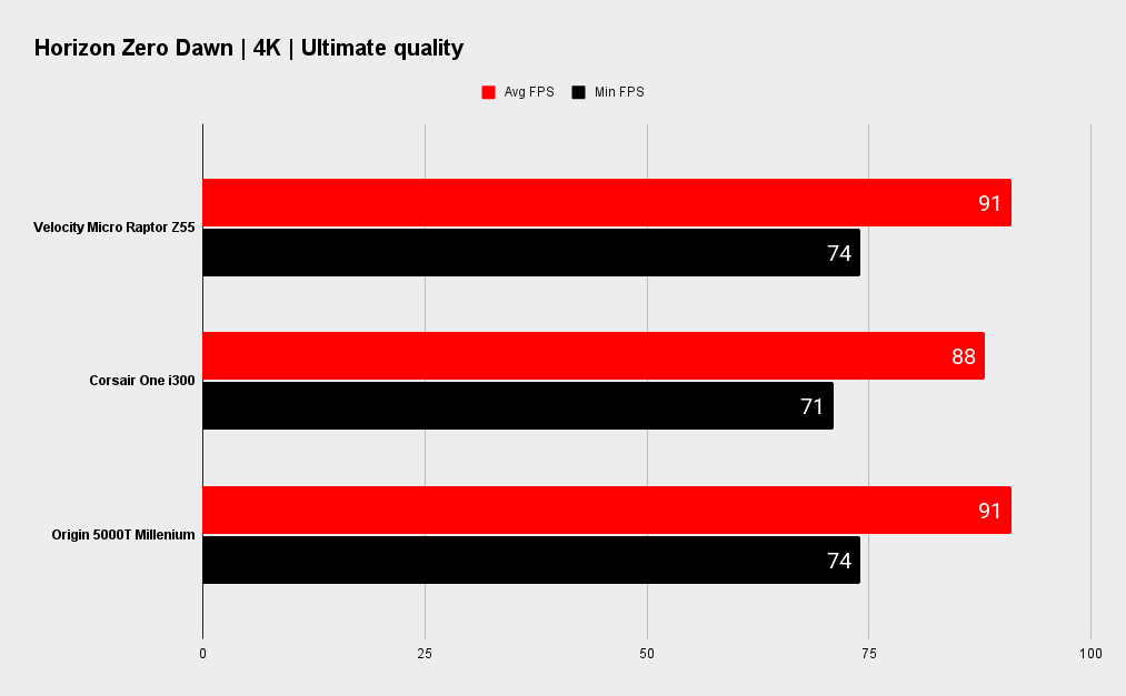 Origin 5000T Millenium benchmarks