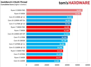 Core i7-11700K