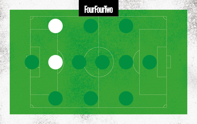 Victor Valdepenas positions