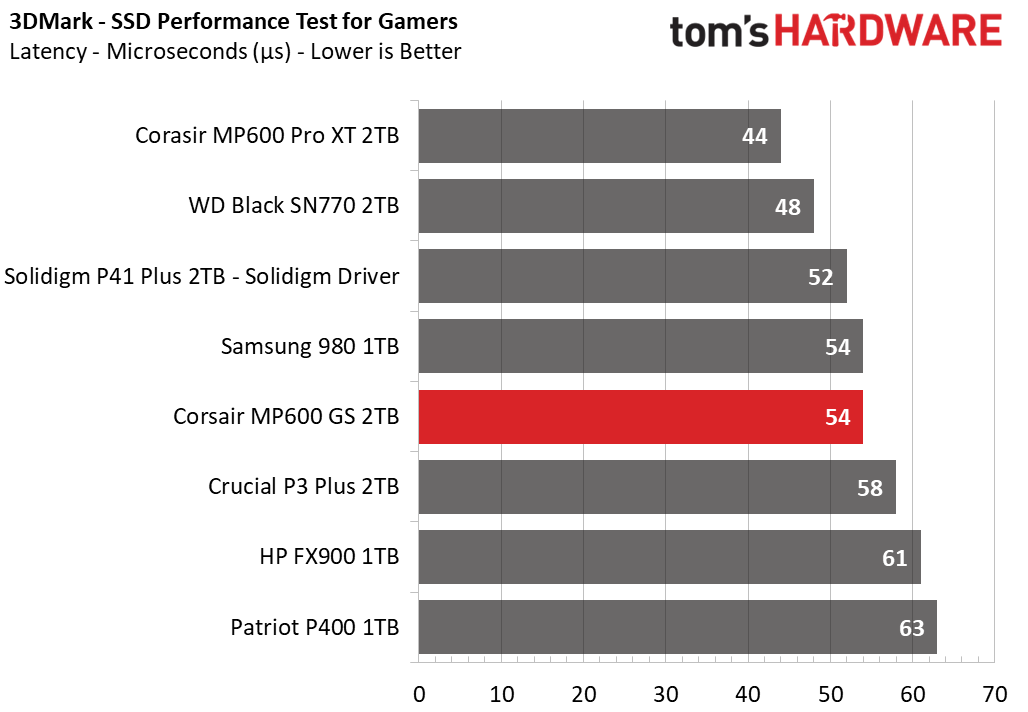 Corsair MP600 GS SSD