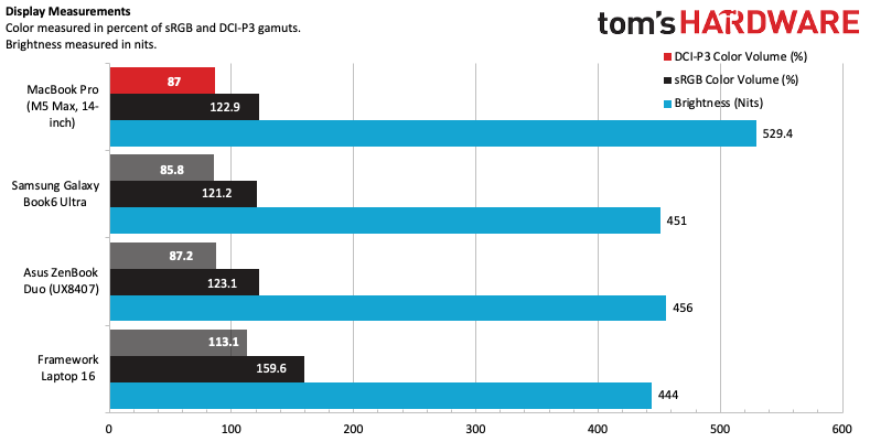 MacBook Pro 14 (M5 Max)