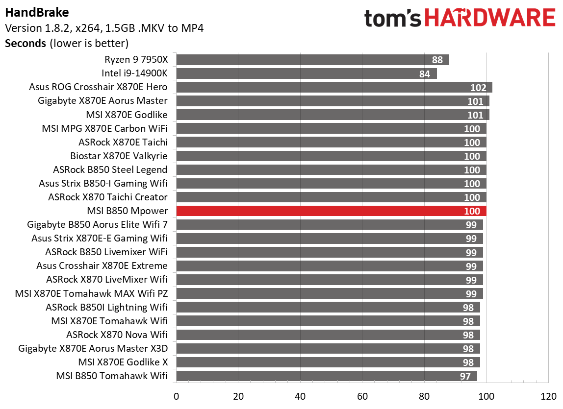 MSI B850 MPower - Timed benchmark charts