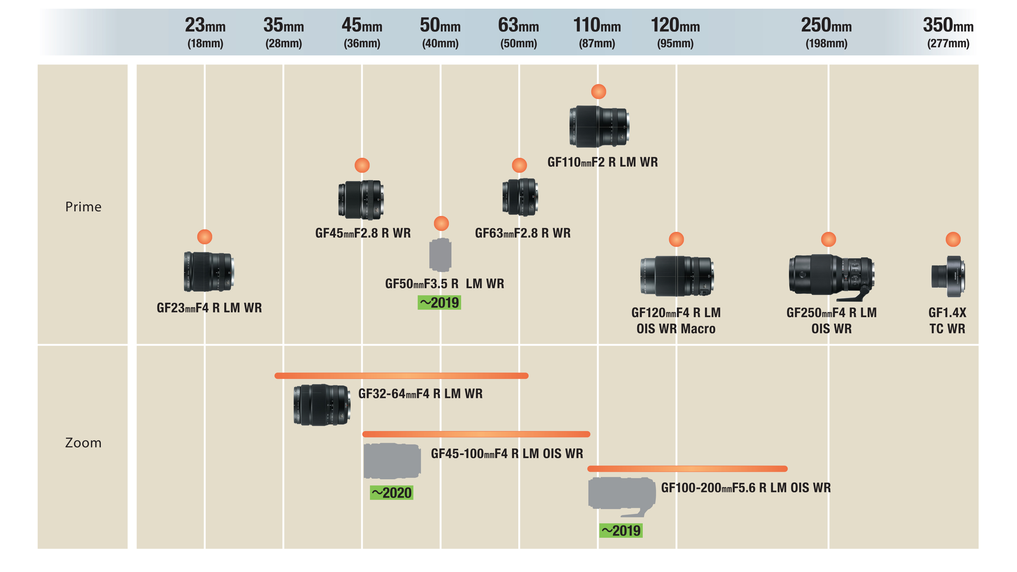 Three new lenses coming for Fujifilm's GFX cameras | TechRadar