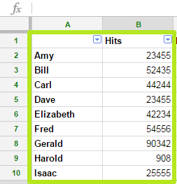 How To Make A Chart In Google Sheets