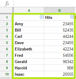 How To Make A Chart In Google