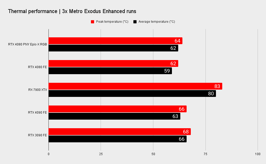 RTX 4080 benchmarks