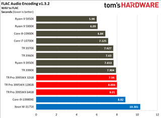AMD Threadripper Pro 3995WX