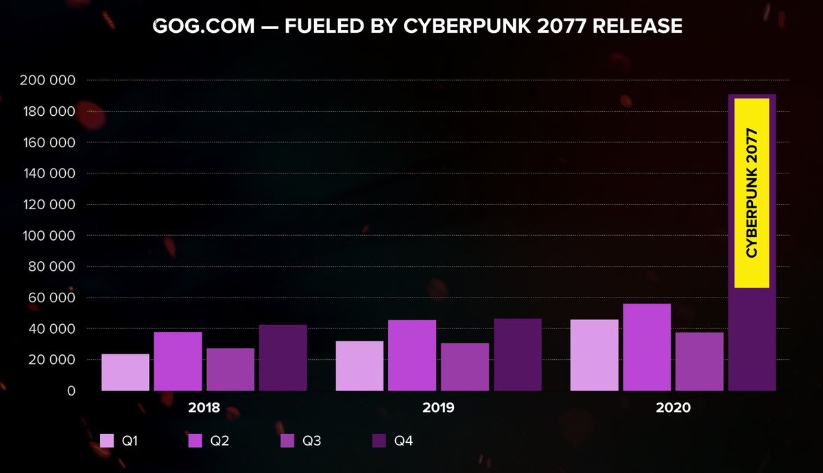 CD Projekt 2020 results