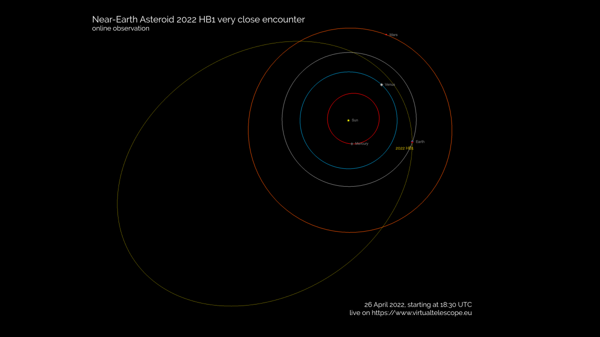 Mire un asteroide del tamaño de un autobús pasar con seguridad la Tierra dentro de la órbita de la luna