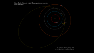 Diagram of 2022 HB1's orbit ahead of a close approach April 26, 2022.