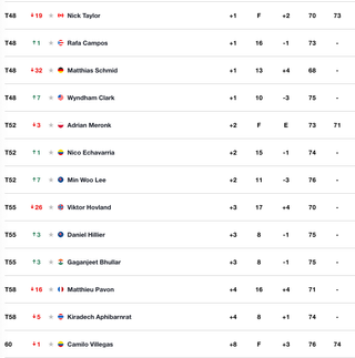 Olympics leaderboard