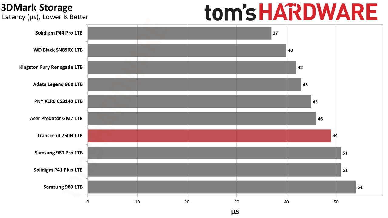Transcend 250H SSD