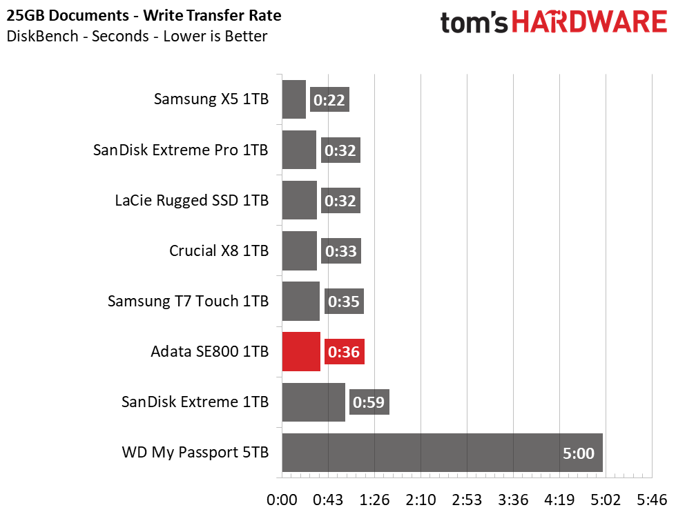 Adata SE800 Portable SSD