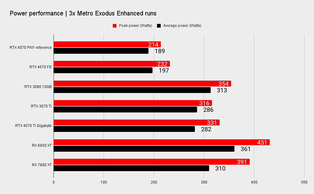 PNY RTX 4070 benchmarks