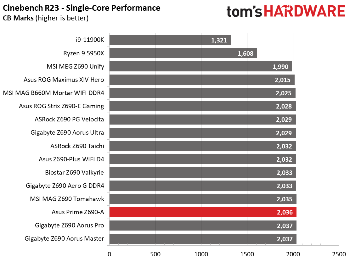 Asus Prime Z690-A