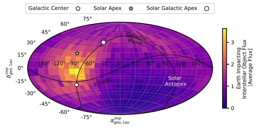 a figure showing radiants towards the Earth of impacting interstellar objects