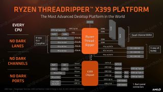 Credit: Anandtech