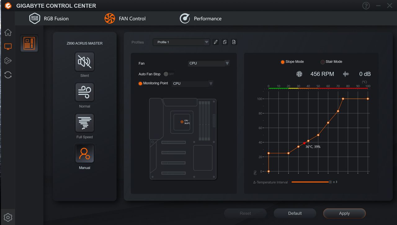 Gigabyte Z890 Aorus Master