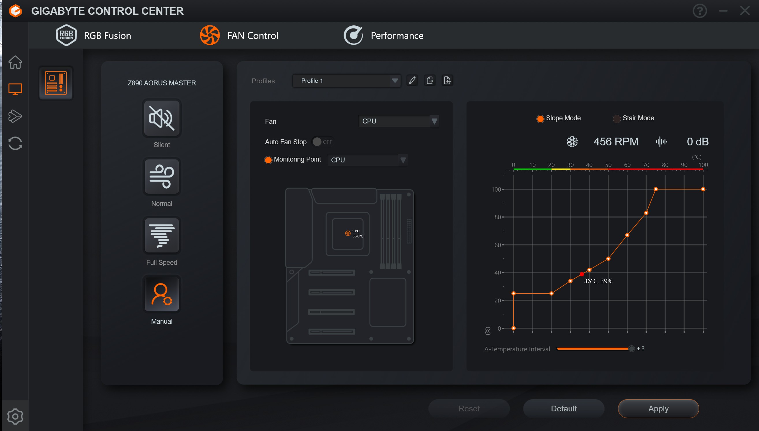 Gigabyte Z890 Aorus Master