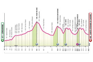 Profiles of the 2026 Giro d'Italia Women