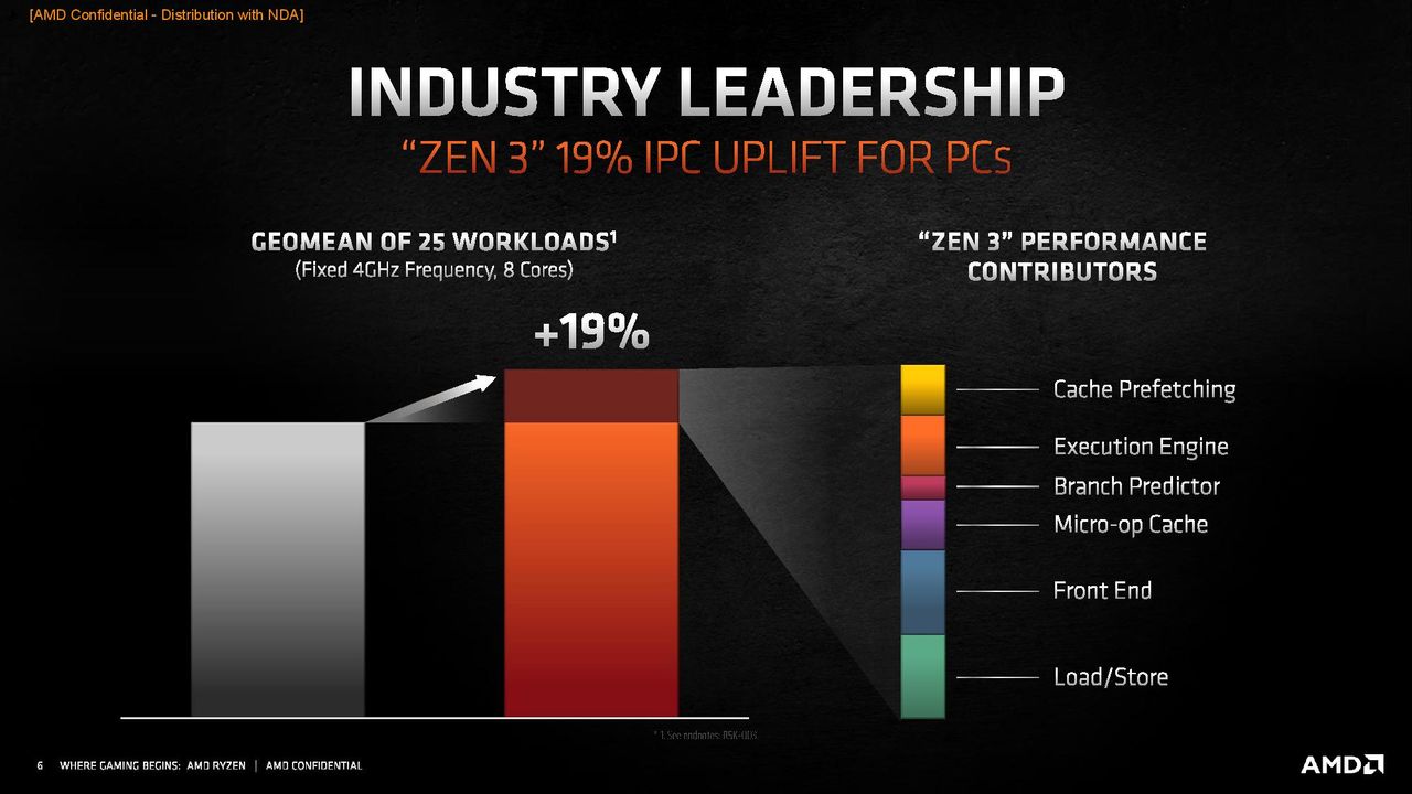 AMD Zen 3