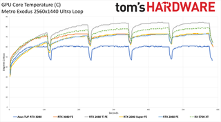 Asus GeForce RTX 3080 TUF Gaming OC