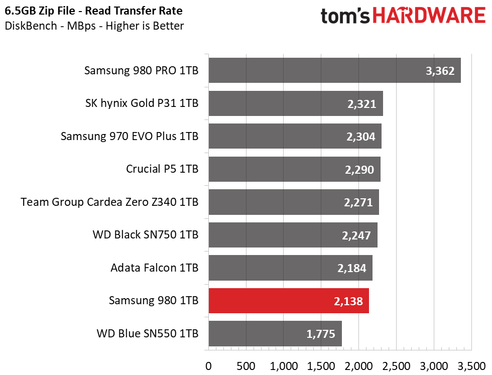Samsung 980 M.2 NVMe
