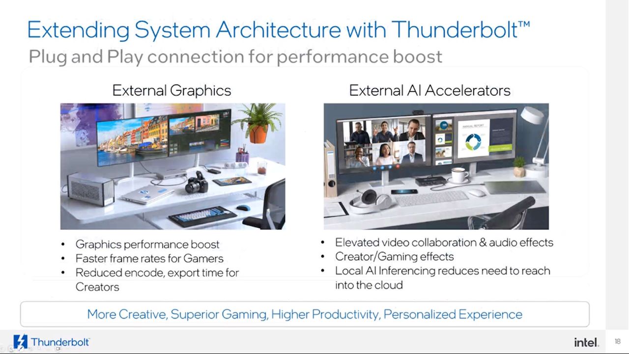 Intel Thunderbolt 5 information