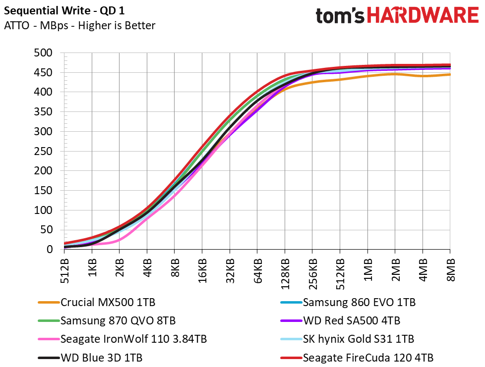 Seagate FireCuda 120