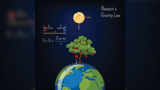 Illustration of Isaac Newton’s universal law of gravitation.