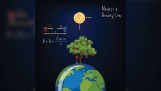 Illustration of Isaac Newton's universal law of gravitation.