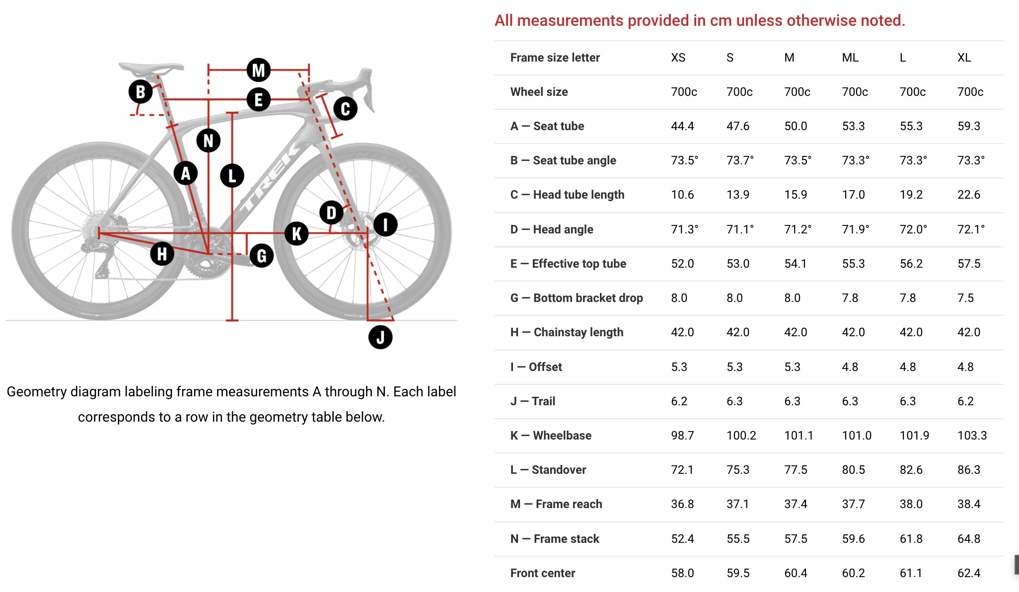 A Trek Domane Gen 5 geometry chart